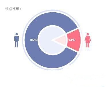 陌陌广告投放