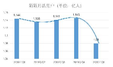 陌陌推广网站，陌陌代运营，陌陌广告流程