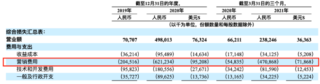 陌陌怎样代运营？