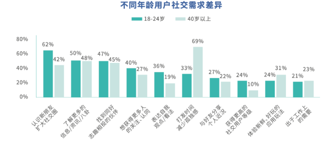 陌陌推广怎么做？