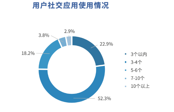 陌陌广告账户怎样搭建？