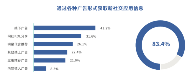 陌陌广告后台