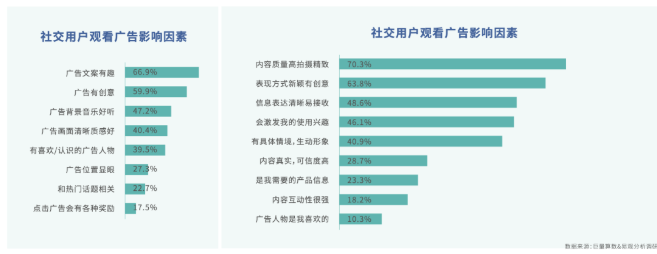 陌陌广告怎样投放