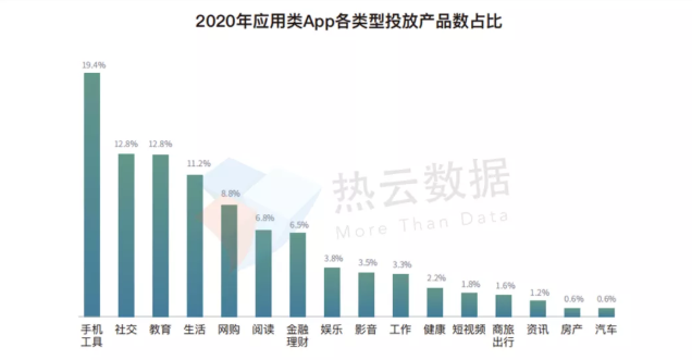 陌陌开户怎么做