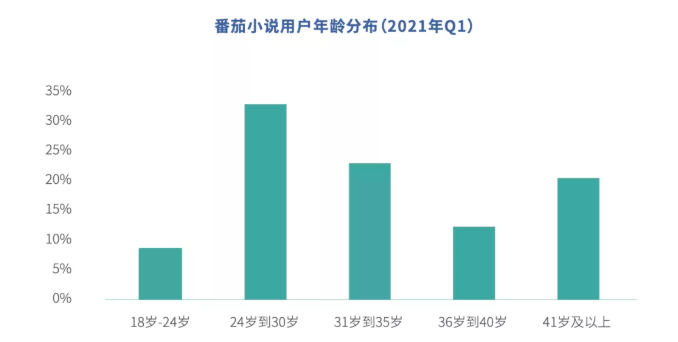 番茄小说