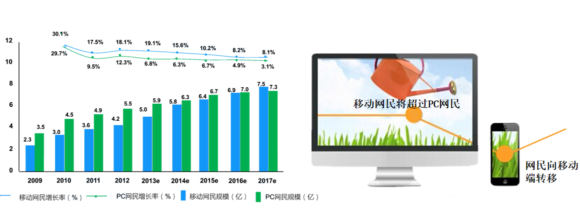 陌陌广告优势