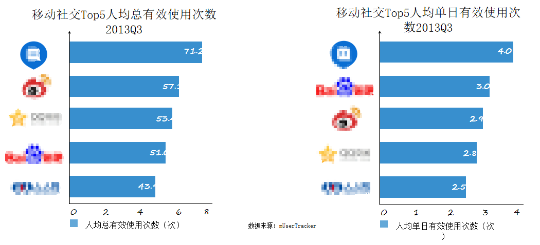 陌陌核心优势-行业影响力