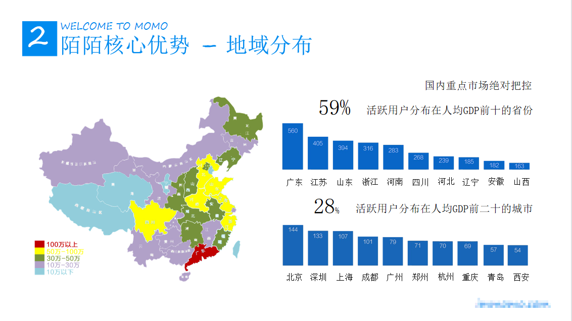 陌陌核心优势一地域分布